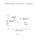 Depressants for Mineral Ore Flotation diagram and image