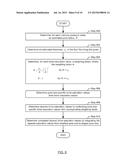 METHOD FOR ESTIMATING IRREDUCIBLE WATER SATURATION FROM MERCURY INJECTION     CAPILLARY PRESSURE diagram and image