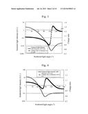 AUTOMATIC ANALYZER diagram and image