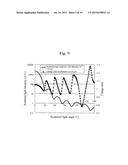 AUTOMATIC ANALYZER diagram and image