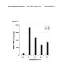 Method for monitoring PARP activity in cells by PARP activation diagram and image