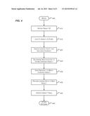 CONSISTENCY WITHOUT ORDERING DEPENDENCY diagram and image