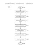 CONSISTENCY WITHOUT ORDERING DEPENDENCY diagram and image