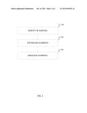 Structure Model Segmentation from a Three Dimensional Surface diagram and image