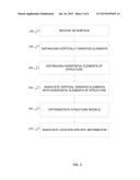 Structure Model Segmentation from a Three Dimensional Surface diagram and image