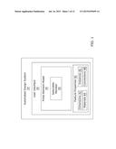 Automated Design Enablers Methodology diagram and image