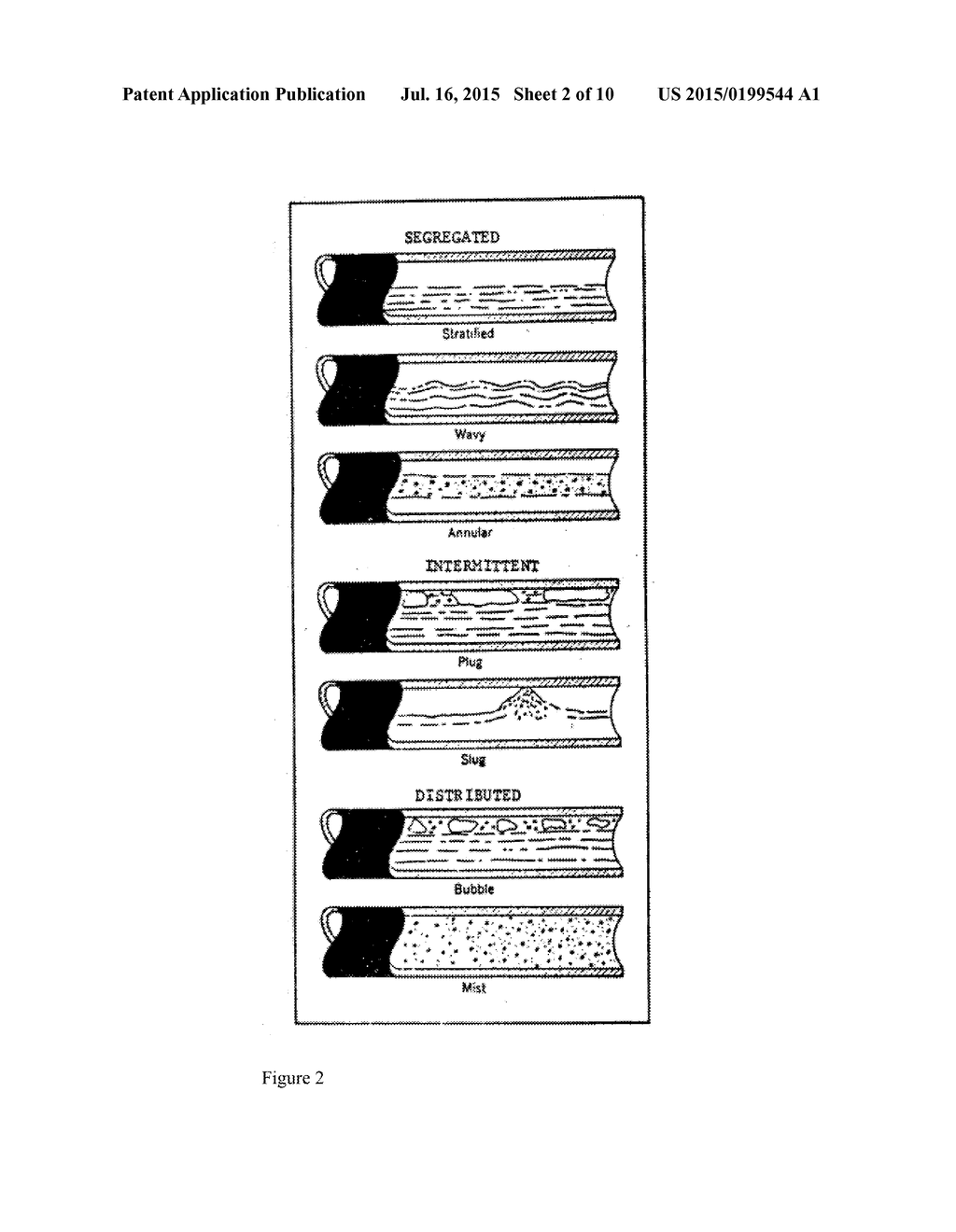 MODIFIED BEGGS & BRILL MULTIPHASE FLOW CORRELATION WITH FUZZY LOGIC FLOW     REGIME PREDICTION - diagram, schematic, and image 03