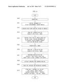 APPARATUS AND METHOD FOR MEASURING MAIL SIZE AND ACQUIRING MAIL     INFORMATION diagram and image