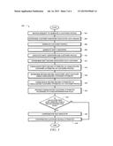 Customer Profile View of Consolidated Customer Attributes diagram and image