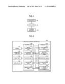 MANAGEMENT APPARATUS AND MANAGEMENT METHOD diagram and image