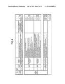 MANAGEMENT APPARATUS AND MANAGEMENT METHOD diagram and image