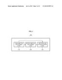 APPARATUS AND METHOD FOR ENCODING/DECODING MULTICHANNEL SIGNAL diagram and image