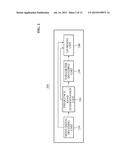 APPARATUS AND METHOD FOR ENCODING/DECODING MULTICHANNEL SIGNAL diagram and image