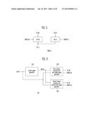 SEMICONDUCTOR MEMORY DEVICE AND METHOD OF OPERATING THE SAME diagram and image