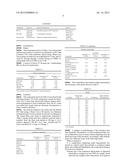 EMULSIONS FOR PREPARING TRANSPARENT CONDUCTIVE COATINGS diagram and image