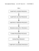 METHOD FOR MANUFACTURING SEMICONDUCTOR DEVICE, SUBSTRATE PROCESSING     APPARATUS AND NON-TRANSITORY COMPUTER-READABLE RECORDING MEDIUM diagram and image