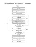 METHOD OF MANUFACTURING SEMICONDUCTOR DEVICE, METHOD OF PROCESSING     SUBSTRATE, SUBSTRATE PROCESSING APPARATUS AND COMPUTER-READABLE RECORDING     MEDIUM diagram and image