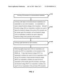 METHOD OF MANUFACTURING A SEMICONDUCTOR DEVICE diagram and image