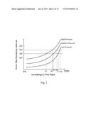 Transition Metal Oxide Bilayers diagram and image