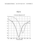 ANTENNA APPARATUS diagram and image