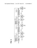 ANALOG-TO-DIGITAL CONVERSION APPARATUS diagram and image