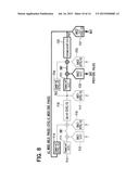 ANALOG-TO-DIGITAL CONVERSION APPARATUS diagram and image