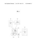 CHANNEL CODING METHOD OF VARIABLE LENGTH INFORMATION USING BLOCK CODE diagram and image