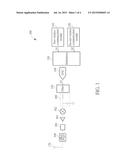 TRANSMITTER HAVING INTEGRATED DESIGN OF MULTIPLE WIRELESS COMMUNICATION     MODULES diagram and image