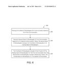 Overlapping Spectrum In Optical Communication diagram and image