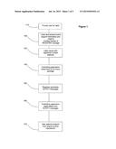 SYSTEM AND METHOD FOR ESTABLISHING A SIP SHARED CONTROL CHANNEL IN     MULTIPLE DEVICE ENVIRONMENTS diagram and image