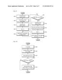 METHOD AND APPARATUS FOR MEASURING A PACKET THROUGHPUT IN WIRELESS     COMMUNICATION SYSTEM diagram and image