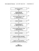 SURFACE FINISH FOR CONDUCTIVE FEATURES ON SUBSTRATES diagram and image