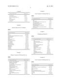 PHARMACEUTICAL OR COSMETIC COMPOSITION FOR TREATING ALOPECIA diagram and image