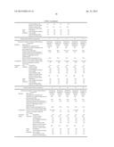 INTERNAL OLEFIN SULFONATE COMPOSITION AND CLEANSING COMPOSITION CONTAINING     SAME diagram and image