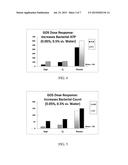 TOPICAL USE OF A SKIN-COMMENSAL PREBIOTIC AGENT AND COMPOSITIONS     CONTAINING THE SAME diagram and image