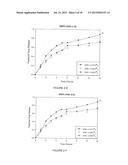 LIPOSOMAL DRUG DELIVERY SYSTEM diagram and image