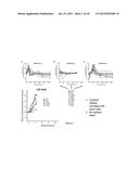 Toxicity Management for Anti-Tumor Activity of CARs diagram and image