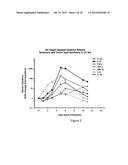 Toxicity Management for Anti-Tumor Activity of CARs diagram and image