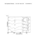 CONJUGATE OF A PHOTOSENSITISER AND CHITOSAN AND USES THEREOF diagram and image