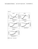 CONJUGATE OF A PHOTOSENSITISER AND CHITOSAN AND USES THEREOF diagram and image