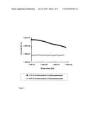 LIPASE-STABLE THICKENING AGENT diagram and image