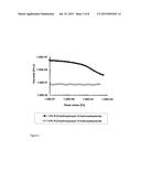 LIPASE-STABLE THICKENING AGENT diagram and image