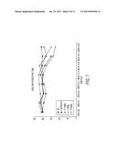 PYRIMIDINE-2,4,6-TRIONES FOR USE IN THE TREATMENT OF AMYOTROPHIC LATERAL     SCLEROSIS diagram and image