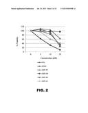 MELAMPOMAGNOLIDE B DERIVATIVES diagram and image