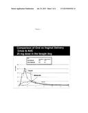 NOVEL 19-NOR-STEROIDS AND THEIR  USE  FOR TREATING PROGESTERONE- DEPENDENT     CONDITIONS diagram and image