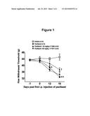 PREVENTION AND TREATMENT OF PAIN USING ANTIBODIES TO     SPHINGOSINE-1-PHOSPHATE diagram and image