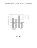 HYDROGEL FRAGRANCE CAPUSLE, FORMULATIONS AND PROCESS FOR PREPARING THE     SAME diagram and image