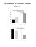 EXOSOMES AND MICRO-RIBONUCLEIC ACIDS FOR TISSUE REGENERATION diagram and image