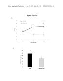 EXOSOMES AND MICRO-RIBONUCLEIC ACIDS FOR TISSUE REGENERATION diagram and image