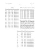 MICROORGANISMS AND METHODS FOR ENHANCING THE AVAILABILITY OF REDUCING     EQUIVALENTS IN THE PRESENCE OF METHANOL, AND FOR PRODUCING 1.4-BUTANEDIOL     RELATED THERETO diagram and image